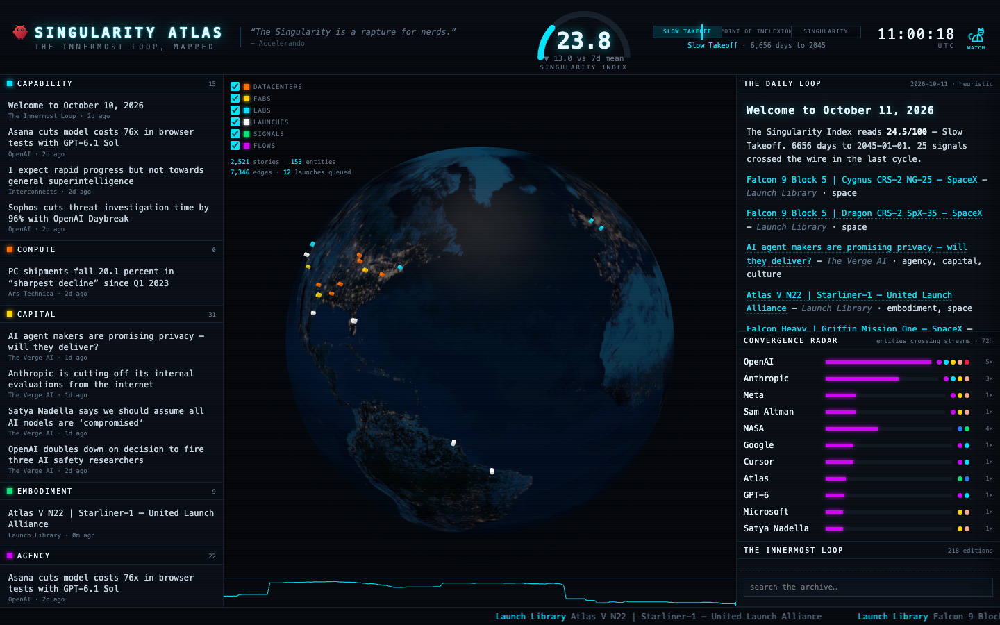 The Singularity Atlas dashboard, last capture